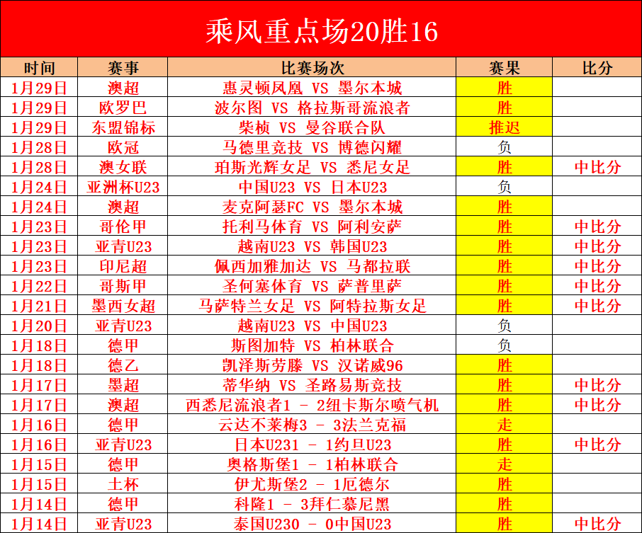 古斯曼北美,杯惊艳表现,力挽狂澜扑,欧博,oubo,Abg,欧博体育官网,欧博官网,欧博体育下载